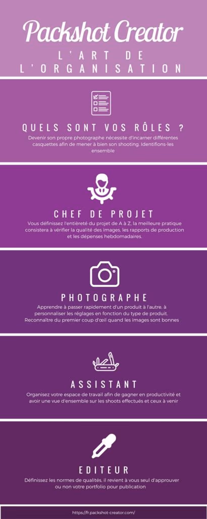 comment organiser un studio photo e commerce interne?